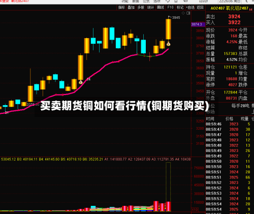 买卖期货铜如何看行情(铜期货购买)-第3张图片