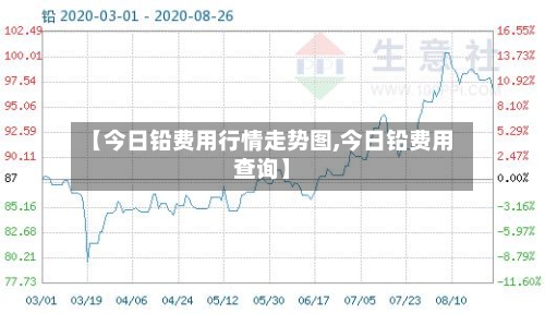 【今日铅费用行情走势图,今日铅费用查询】-第2张图片