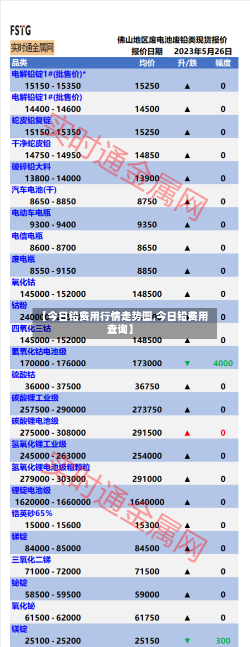 【今日铅费用行情走势图,今日铅费用查询】-第3张图片
