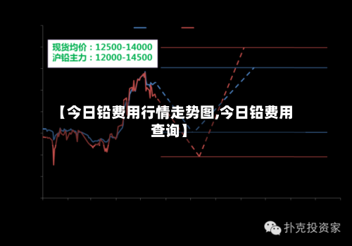 【今日铅费用行情走势图,今日铅费用查询】