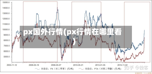 px国外行情(px行情在哪里看)-第2张图片