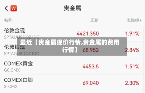 最近【贵金属现价行情,贵金属的费用行情】-第2张图片