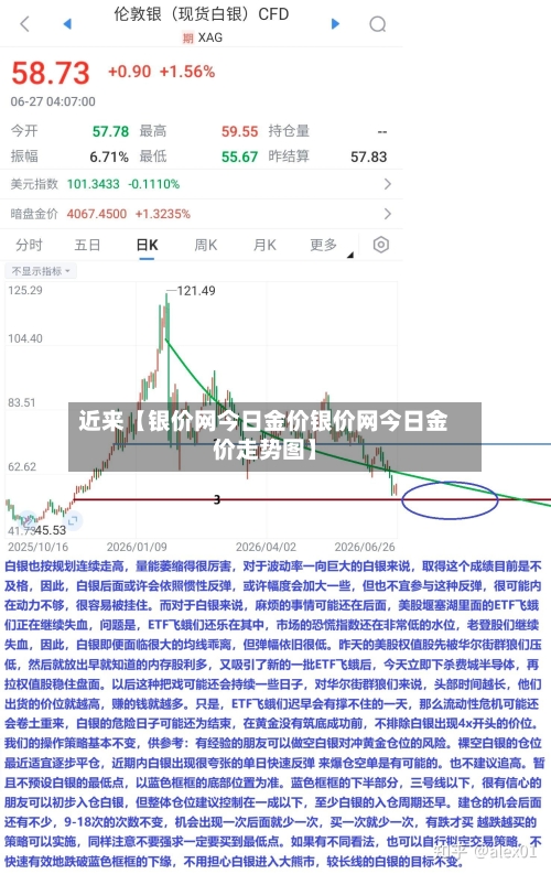 近来【银价网今日金价银价网今日金价走势图】-第2张图片