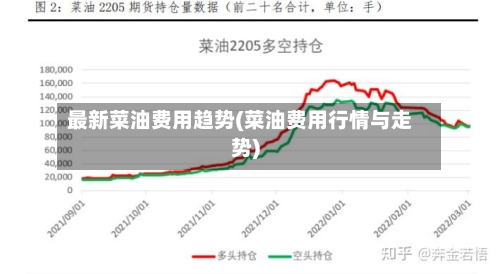 最新菜油费用趋势(菜油费用行情与走势)