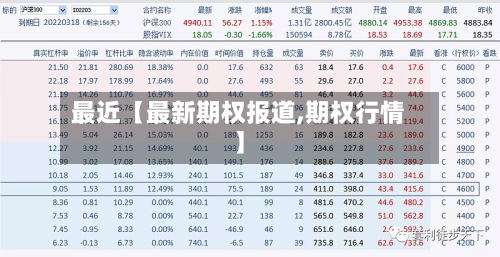 最近【最新期权报道,期权行情】-第3张图片
