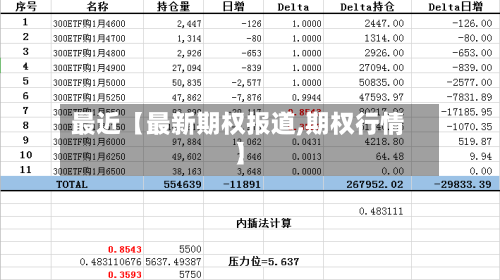 最近【最新期权报道,期权行情】