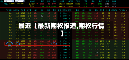 最近【最新期权报道,期权行情】-第2张图片