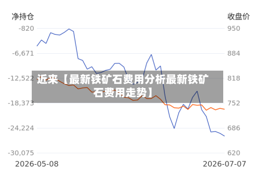 近来【最新铁矿石费用分析最新铁矿石费用走势】-第2张图片