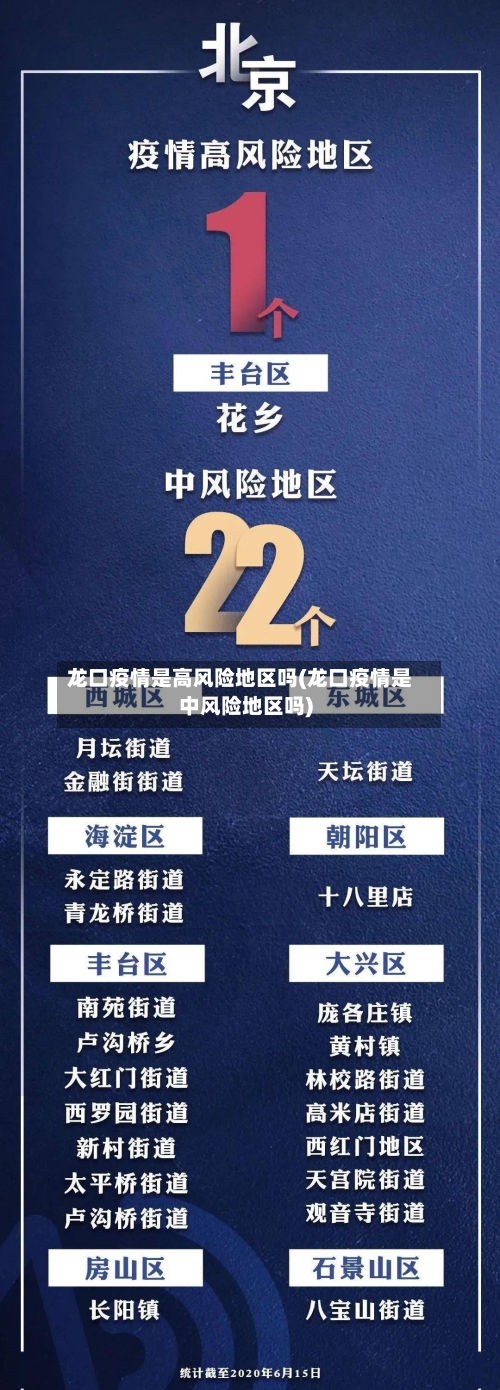 龙口疫情是高风险地区吗(龙口疫情是中风险地区吗)