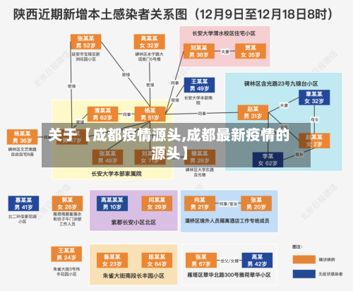 关于【成都疫情源头,成都最新疫情的源头】