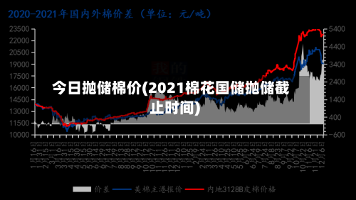 今日抛储棉价(2021棉花国储抛储截止时间)-第2张图片