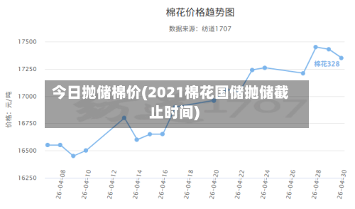 今日抛储棉价(2021棉花国储抛储截止时间)