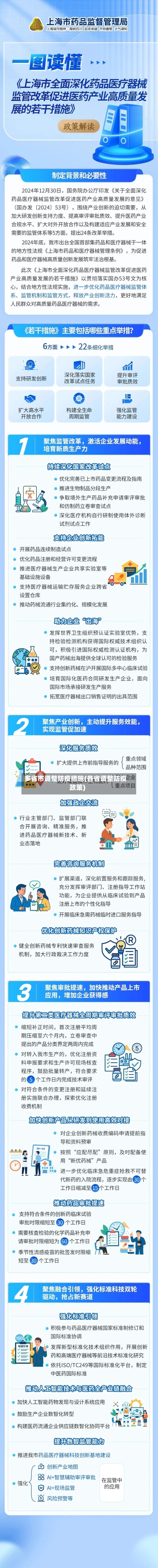 多省市调整防疫措施(各省调整防疫政策)