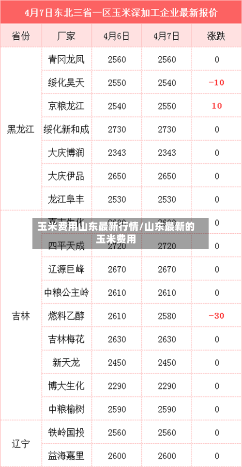 玉米费用山东最新行情/山东最新的玉米费用