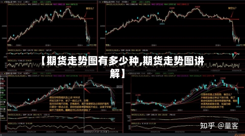 【期货走势图有多少种,期货走势图讲解】