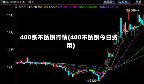 400系不锈钢行情(400不锈钢今日费用)-第2张图片