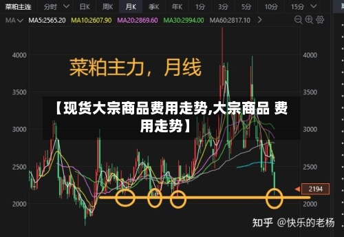 【现货大宗商品费用走势,大宗商品 费用走势】