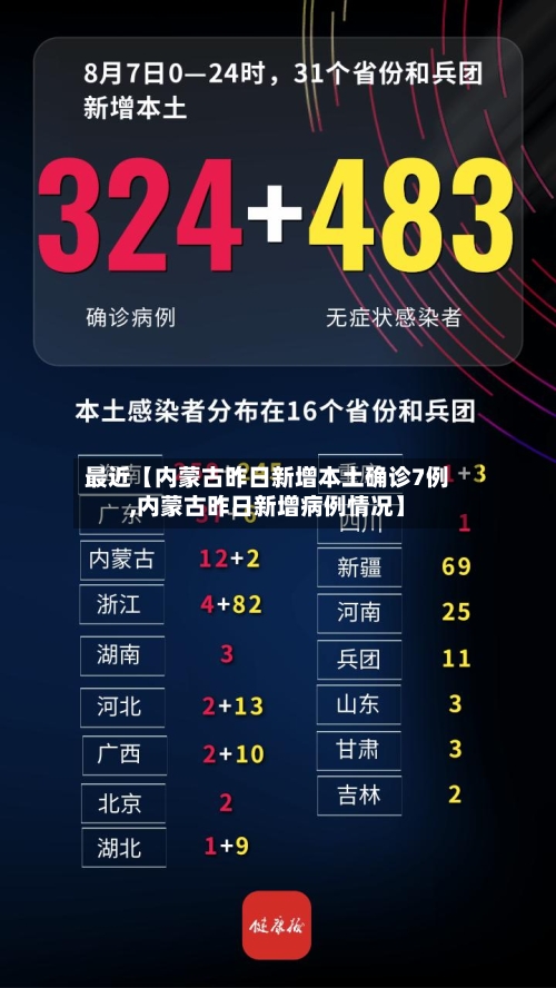 最近【内蒙古昨日新增本土确诊7例,内蒙古昨日新增病例情况】-第2张图片
