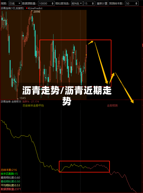 沥青走势/沥青近期走势-第2张图片