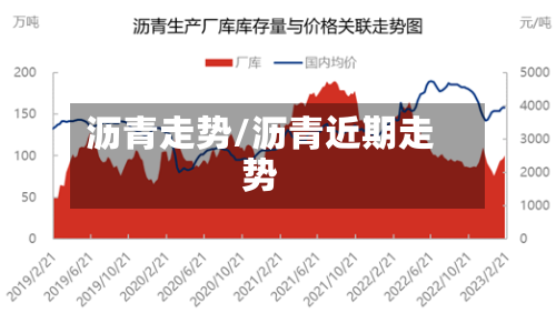 沥青走势/沥青近期走势-第3张图片