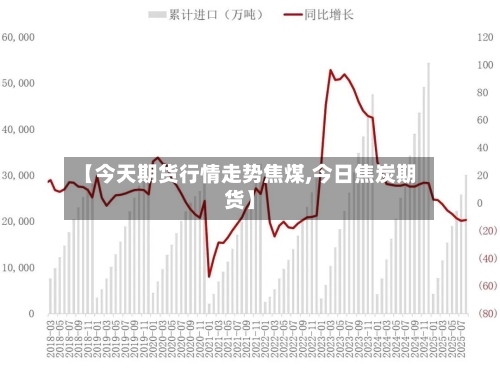 【今天期货行情走势焦煤,今日焦炭期货】-第2张图片