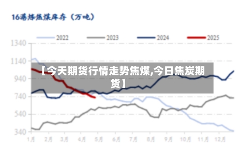 【今天期货行情走势焦煤,今日焦炭期货】-第3张图片