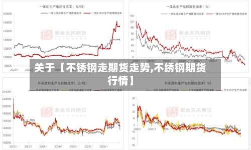 关于【不锈钢走期货走势,不绣钢期货行情】-第3张图片