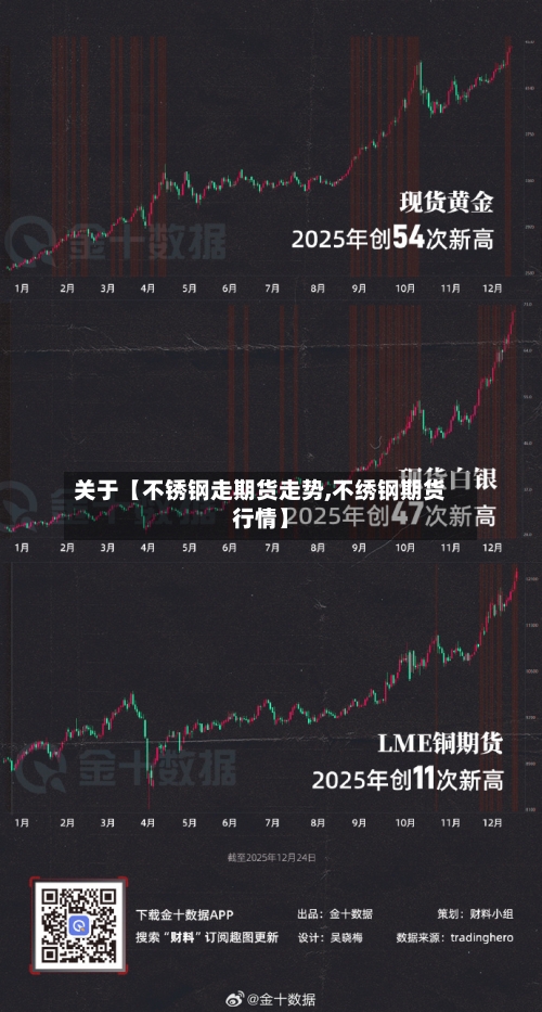 关于【不锈钢走期货走势,不绣钢期货行情】-第2张图片