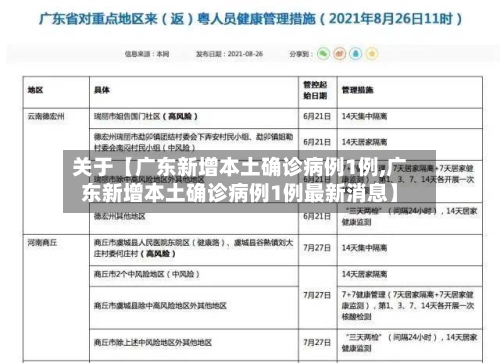 关于【广东新增本土确诊病例1例,广东新增本土确诊病例1例最新消息】-第2张图片