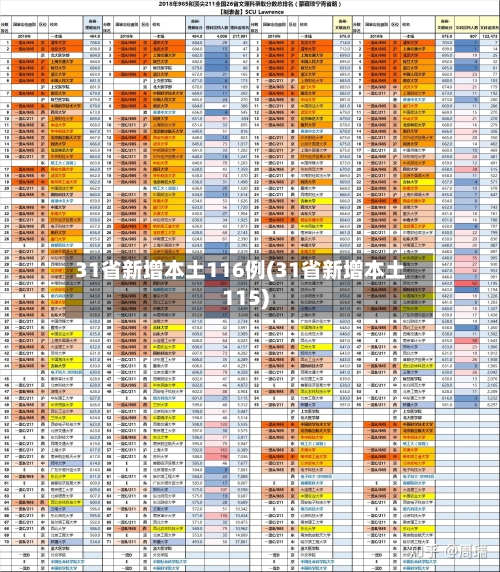 31省新增本土116例(31省新增本土115)-第2张图片