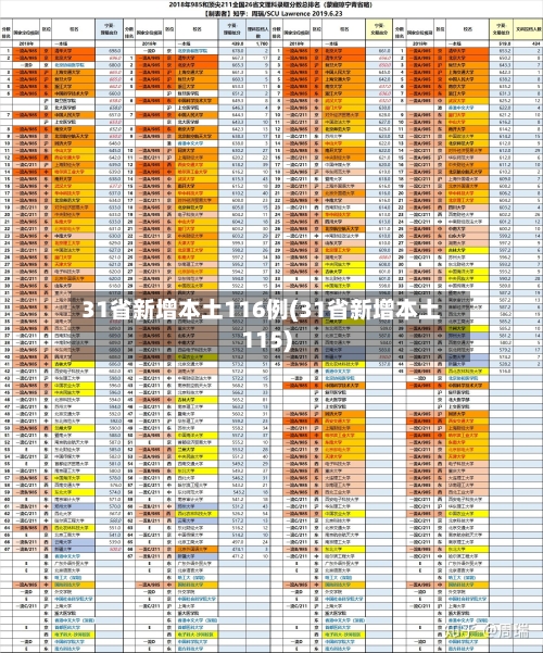 31省新增本土116例(31省新增本土115)
