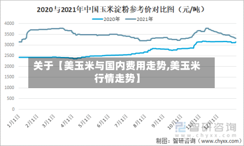 关于【美玉米与国内费用走势,美玉米行情走势】-第2张图片