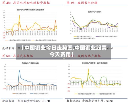 【中国铜业今日走势图,中国铜业股票今天费用】