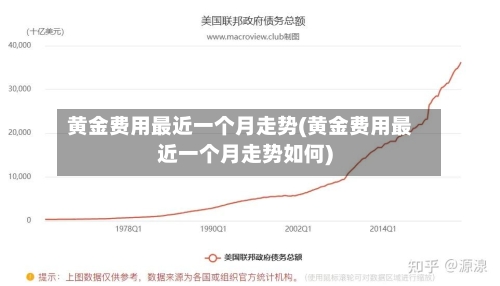 黄金费用最近一个月走势(黄金费用最近一个月走势如何)-第2张图片