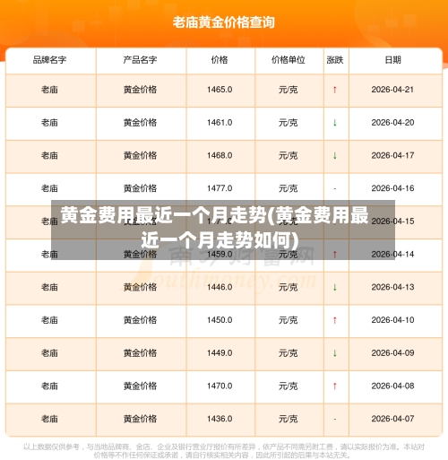 黄金费用最近一个月走势(黄金费用最近一个月走势如何)