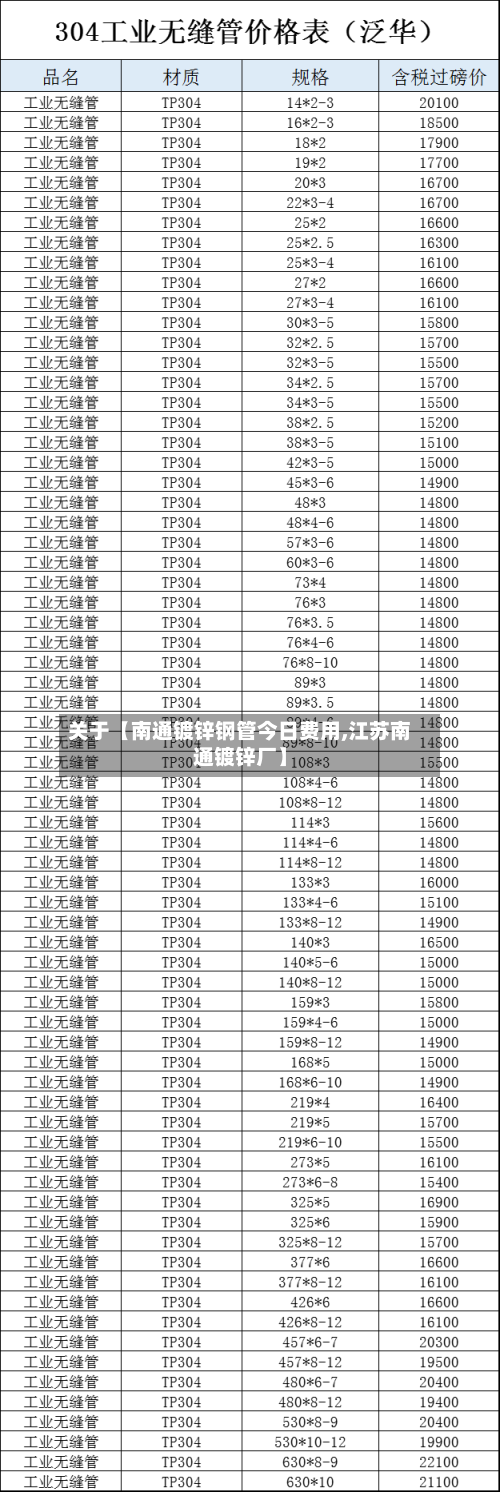 关于【南通镀锌钢管今日费用,江苏南通镀锌厂】-第2张图片