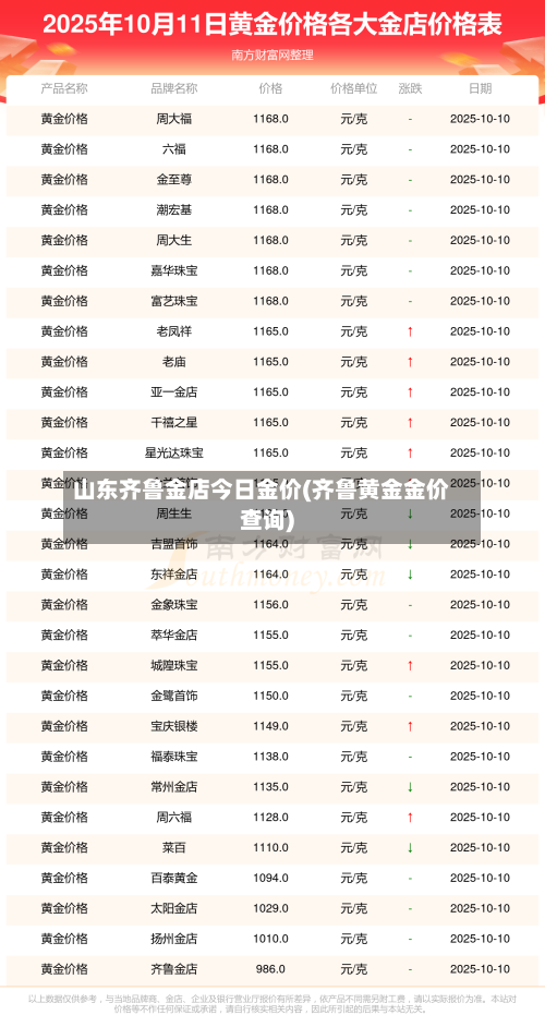 山东齐鲁金店今日金价(齐鲁黄金金价查询)-第3张图片