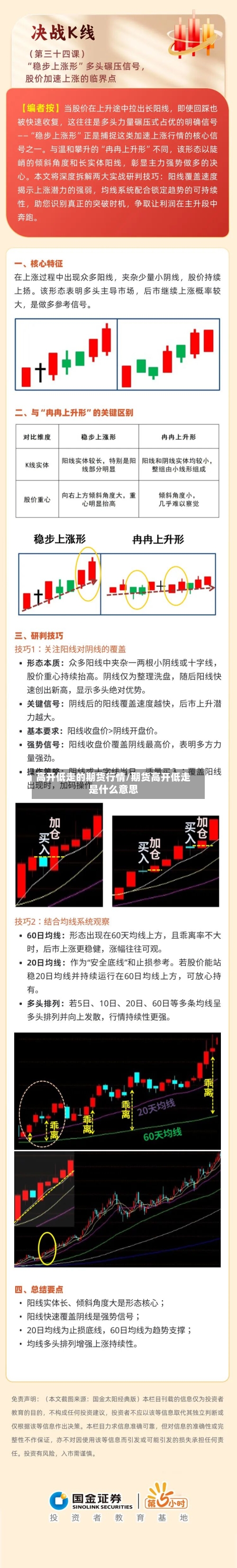 高开低走的期货行情/期货高开低走是什么意思