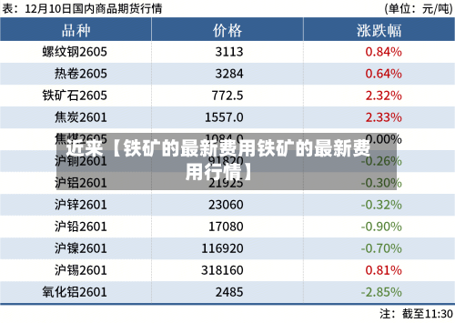 近来【铁矿的最新费用铁矿的最新费用行情】
