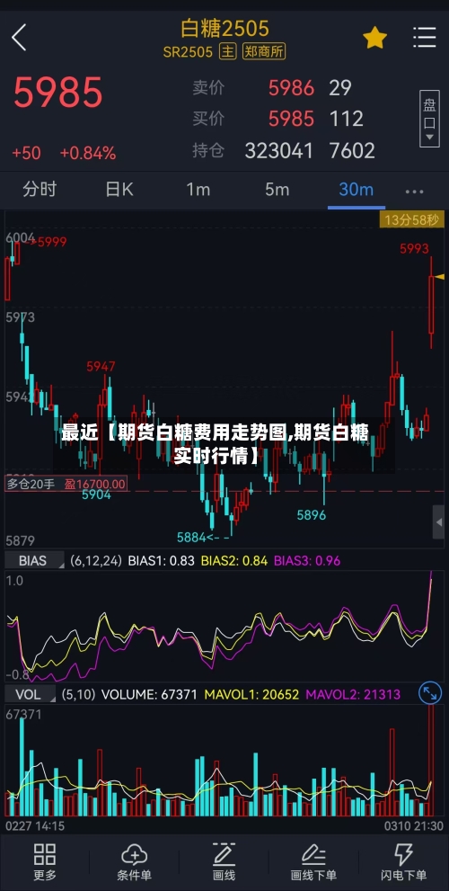 最近【期货白糖费用走势图,期货白糖实时行情】