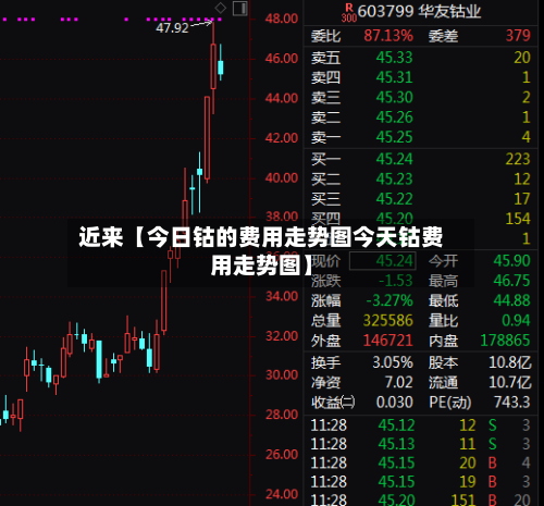 近来【今日钴的费用走势图今天钴费用走势图】-第2张图片