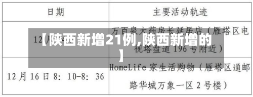 【陕西新增21例,陕西新增的】-第2张图片