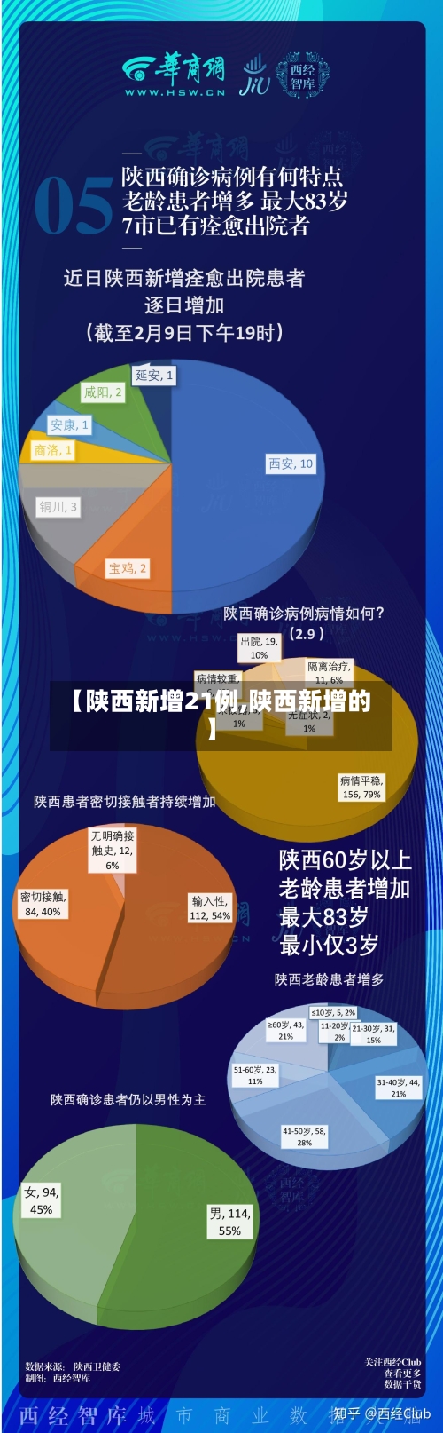 【陕西新增21例,陕西新增的】-第3张图片