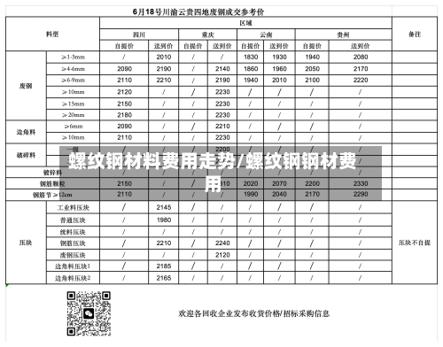 螺纹钢材料费用走势/螺纹钢钢材费用-第2张图片
