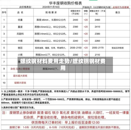 螺纹钢材料费用走势/螺纹钢钢材费用