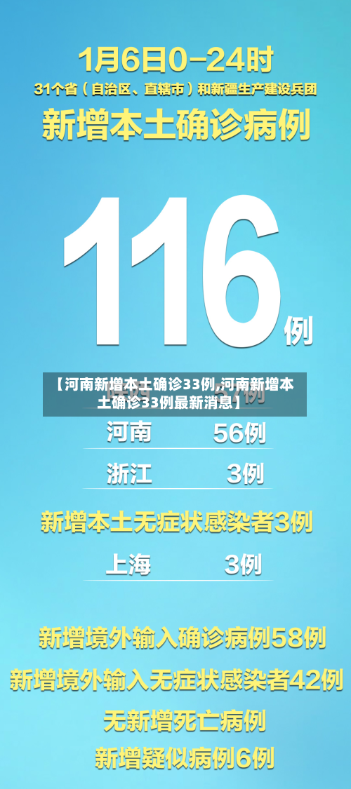 【河南新增本土确诊33例,河南新增本土确诊33例最新消息】-第3张图片