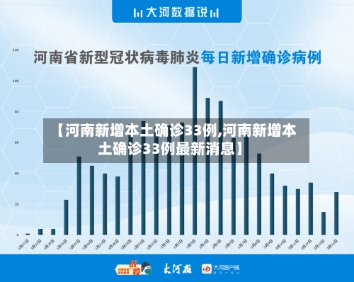 【河南新增本土确诊33例,河南新增本土确诊33例最新消息】-第2张图片