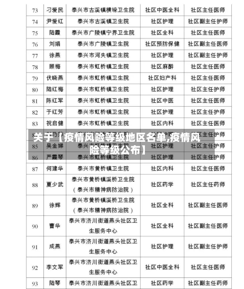 关于【疫情风险等级地区名单,疫情风险等级公布】-第3张图片