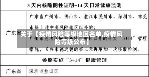 关于【疫情风险等级地区名单,疫情风险等级公布】