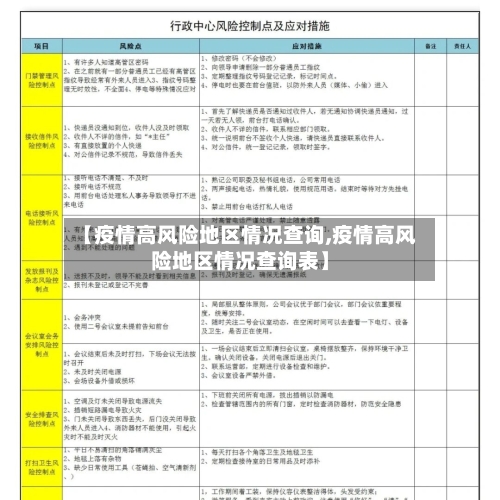 【疫情高风险地区情况查询,疫情高风险地区情况查询表】-第2张图片